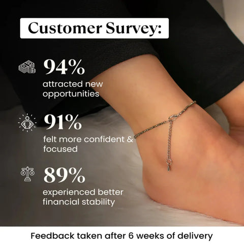 Certified Raw Pyrite Anklet - For Money and Career Growth